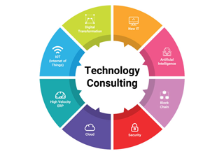 Safwa Technologies - hero image